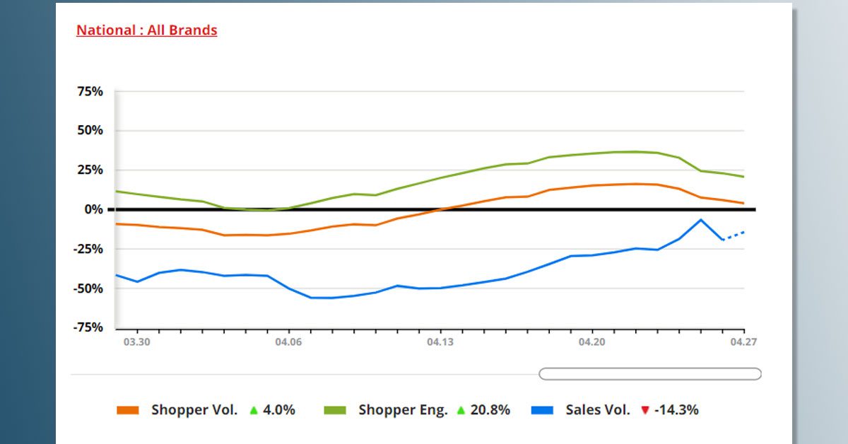 Automobile Sales Market Update: Michigan, Indiana, and Ohio - April 2020