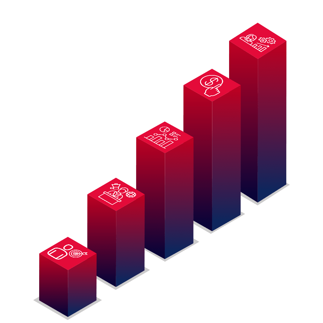 The customer journey